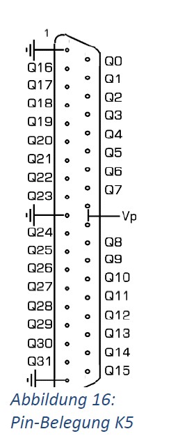 Pin-Belegung K5 OC32.jpg