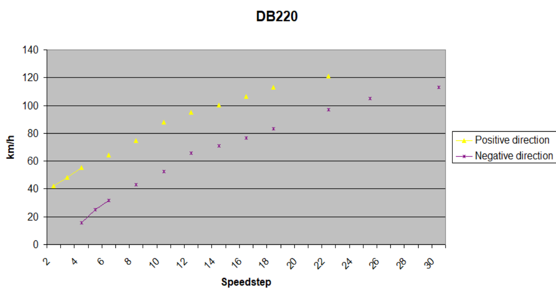 DB220.png